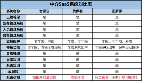 北京保險中介信息化提速，中介機構亟待突破技術瓶頸