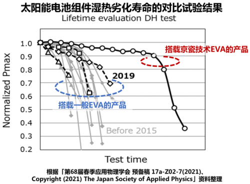 京瓷將在2021SNEC上海光伏展福斯特展臺(tái)展示封裝材料技術(shù)