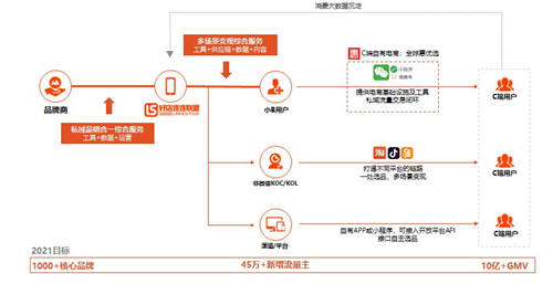 供應(yīng)鏈巨頭入局 將為淘客升級(jí)帶來哪些新機(jī)會(huì)？