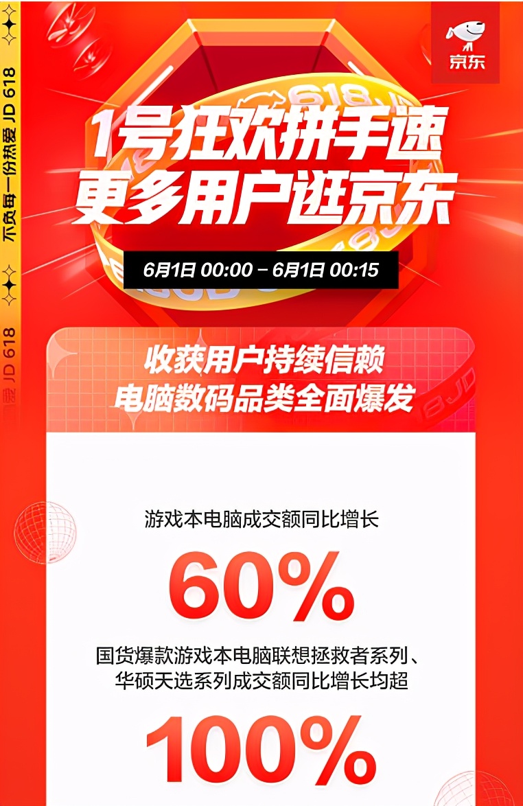 京東618：品質(zhì)消費(fèi)成潮，IP定制類文具成爆款，成交額同比增10倍