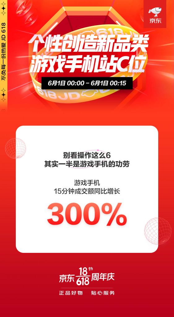 新品類滿足個(gè)性化需求！京東618開門紅游戲手機(jī)同比增長300%再創(chuàng)新高