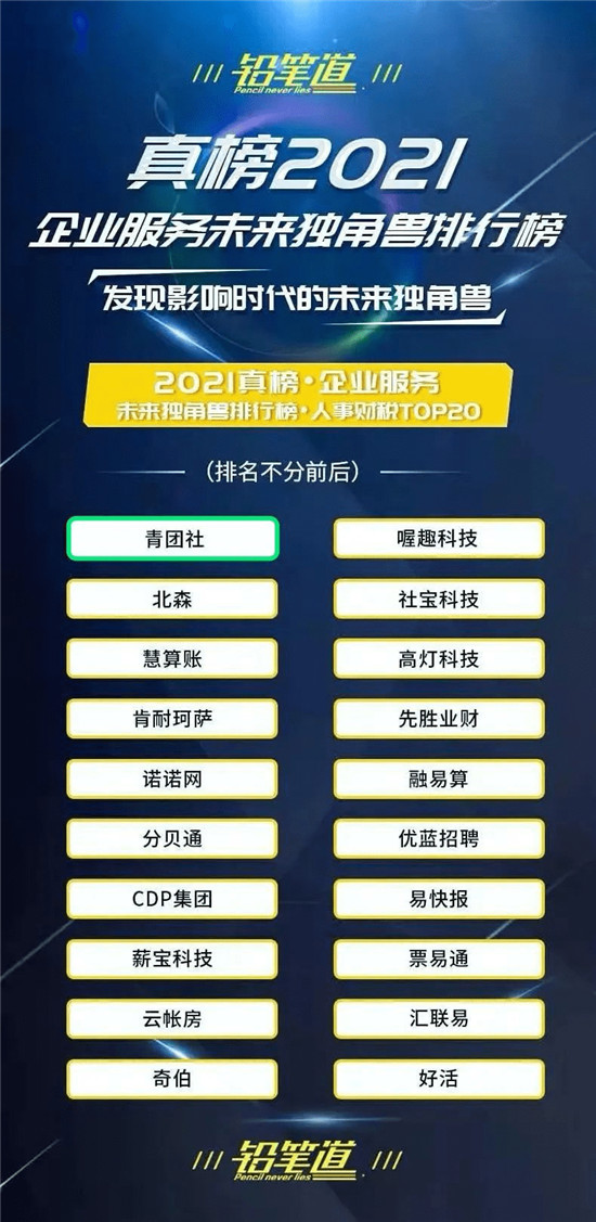 青團(tuán)社斬獲「2021真榜?企業(yè)服務(wù)未來獨(dú)角獸排行榜」人事財(cái)稅TOP20