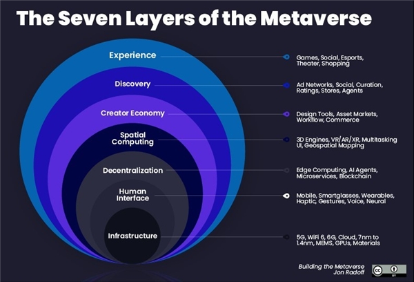 Metaverse大熱，相芯科技虛擬化身打開(kāi)虛擬世界大門