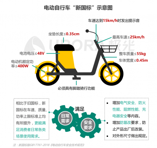 極光：低碳出行讓生活更美好——共享電單車社會(huì)價(jià)值報(bào)告