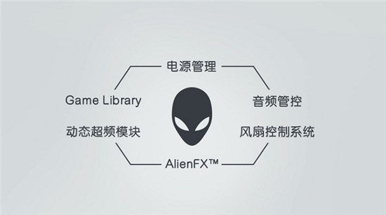 ALIENWARE x15/x17升級(jí)散熱架構(gòu)獨(dú)門絕學(xué)，重新定義精悍