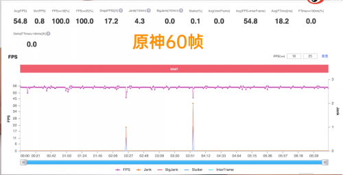 什么是游戲閃電啟動？OPPO新機(jī)這功能太讓人上癮了