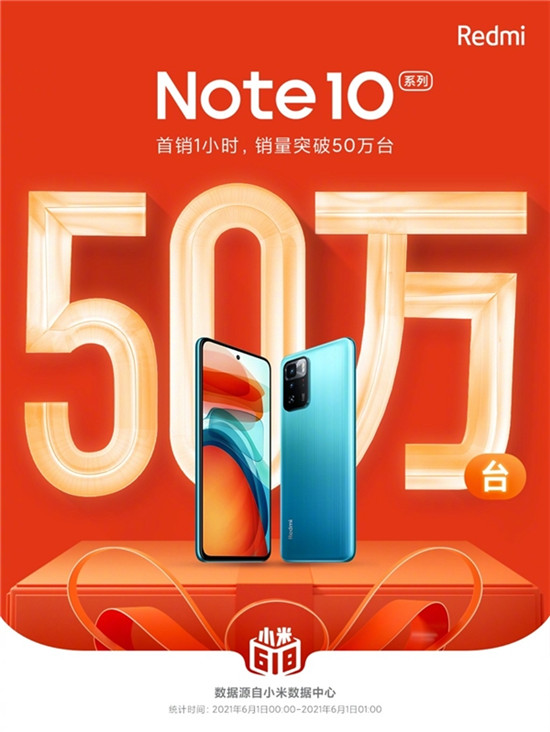 Redmi Note 10系列首銷1小時(shí)突破50萬臺(tái)，Note 10 Pro首銷特惠價(jià)1499元起