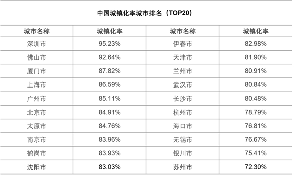 從“鄉(xiāng)土中國”到“城鎮(zhèn)中國”，“人口+”大數據視角中的城鎮(zhèn)化