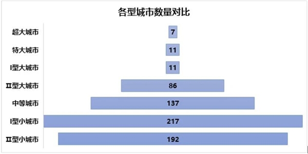 從“鄉(xiāng)土中國”到“城鎮(zhèn)中國”，“人口+”大數據視角中的城鎮(zhèn)化