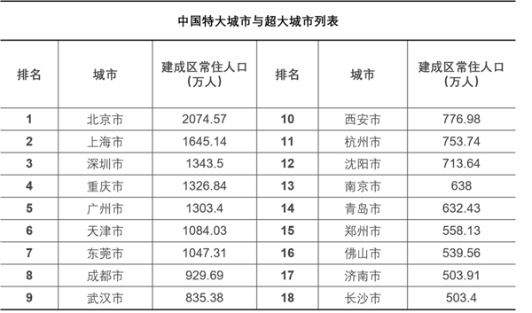 從“鄉(xiāng)土中國”到“城鎮(zhèn)中國”，“人口+”大數據視角中的城鎮(zhèn)化