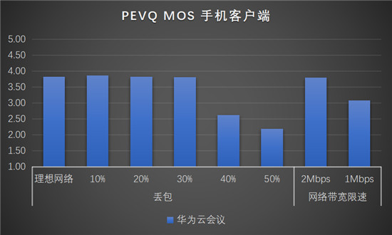 華為云會議沉浸式測評，云會議軟件你選對了嗎？