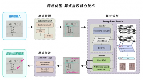 中國版《人工智能為兒童》項目成果首次發(fā)布，騰訊優(yōu)圖兩項技術入選