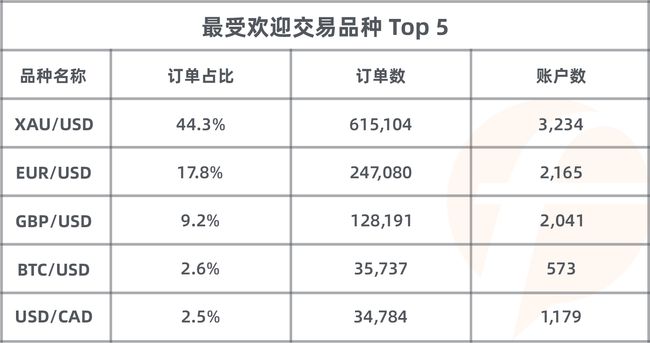 近 5，000 人同臺(tái)競(jìng)技，F(xiàn)OLLOWME 第八屆交易大賽5月榜單正式出爐