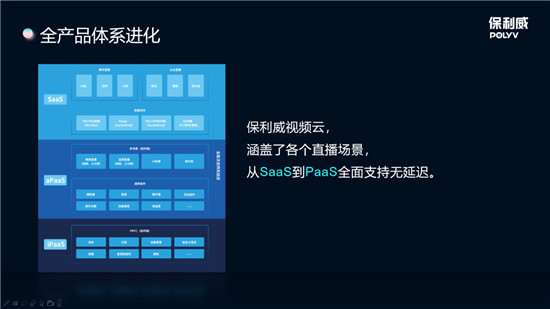 保利威全線升級無延遲直播 ，從SaaS到PaaS全面支持