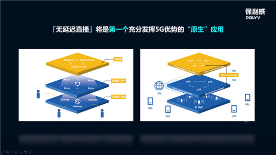 保利威全線升級無延遲直播 ，從SaaS到PaaS全面支持