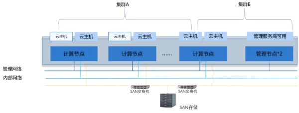 ZStack Cloud助力南京大學構建云數(shù)據(jù)中心