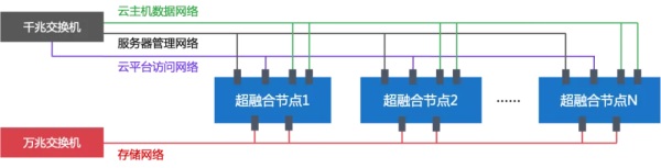 ZStack Cloud助力南京大學構建云數(shù)據(jù)中心