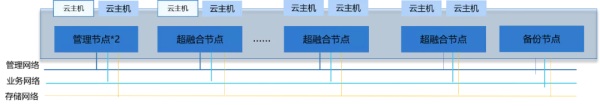 ZStack Cloud助力南京大學構建云數(shù)據(jù)中心