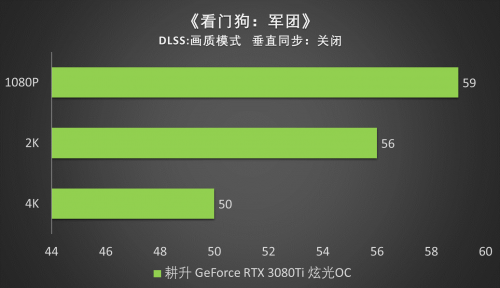 王者“Ti”度，耕升 RTX 3080Ti 席卷而來(lái)