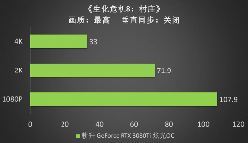 王者“Ti”度，耕升 RTX 3080Ti 席卷而來(lái)