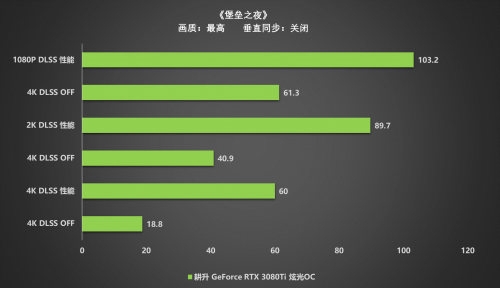 王者“Ti”度，耕升 RTX 3080Ti 席卷而來(lái)