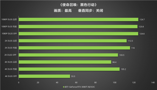 王者“Ti”度，耕升 RTX 3080Ti 席卷而來(lái)