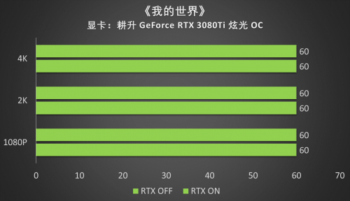 王者“Ti”度，耕升 RTX 3080Ti 席卷而來(lái)