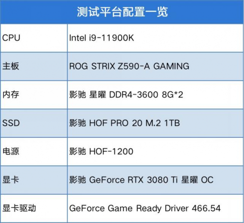 影馳 RTX 3080Ti評(píng)測(cè) 