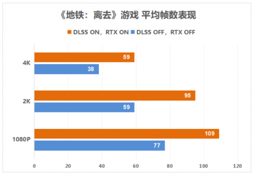 影馳 RTX 3080Ti評(píng)測(cè) 