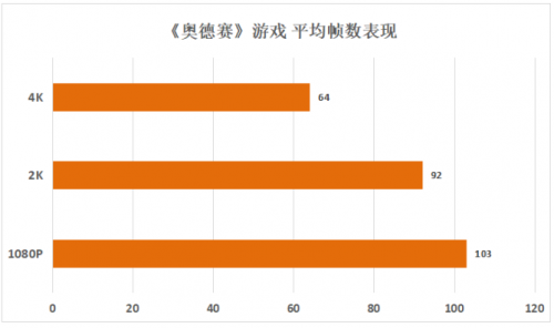 影馳 RTX 3080Ti評(píng)測(cè) 