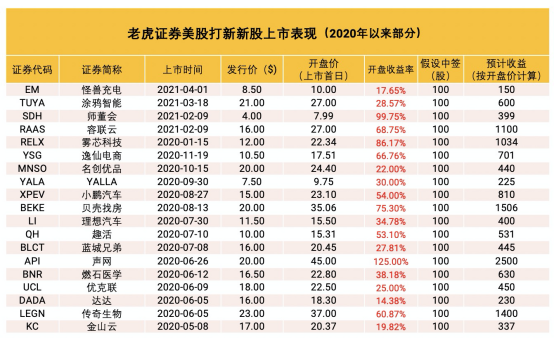 掌門教育沖刺美股上市 老虎證券任承銷商0費用打新通道已開啟