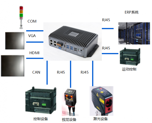 蘇州源控智能制造解決方案，助力工廠迎戰(zhàn)數字化浪潮