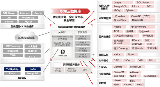 華為云聯(lián)合迪思杰發(fā)布實(shí)時(shí)數(shù)據(jù)同步交換解決方案