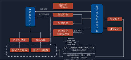 融云為2021 Qcon·北京站分享終端SDK質(zhì)量保障的最佳實踐