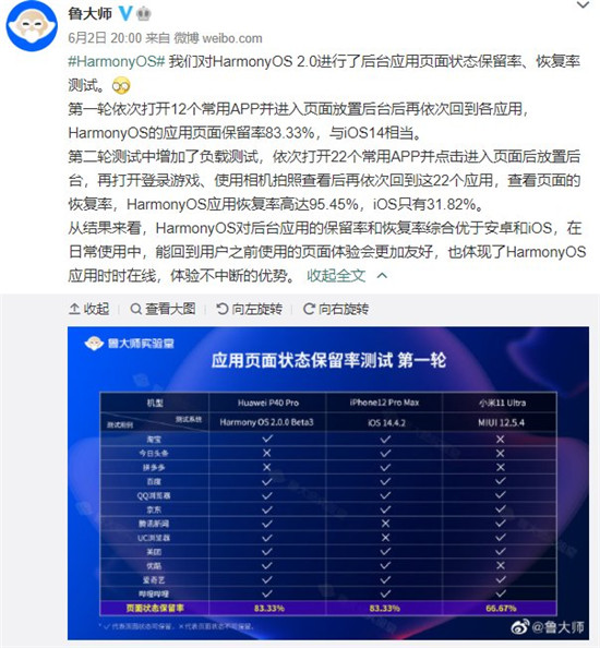 魯大師5月新機(jī)流暢榜：ColorOS長期霸榜，鴻蒙系統(tǒng)終于入局