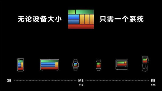 魯大師5月新機(jī)流暢榜：ColorOS長期霸榜，鴻蒙系統(tǒng)終于入局