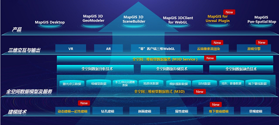 數(shù)字化轉(zhuǎn)型提速 MapGIS 10.5 Pro全空間大數(shù)據(jù)智能GIS技術(shù)升級(jí)