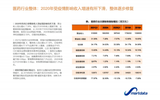 干貨！看 “無代碼”新貴Nextion BI破解企業(yè)“BI“難