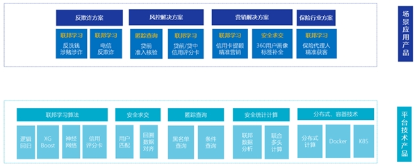 聯(lián)通數(shù)科率先布局隱私計(jì)算，助力金融產(chǎn)業(yè)發(fā)展