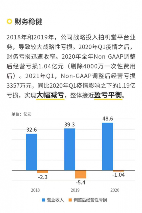 萬物新生（愛回收）IPO招股書，五大誤區(qū)深度解讀