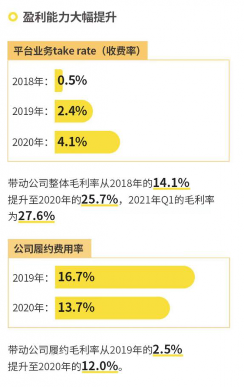 萬物新生（愛回收）IPO招股書，五大誤區(qū)深度解讀