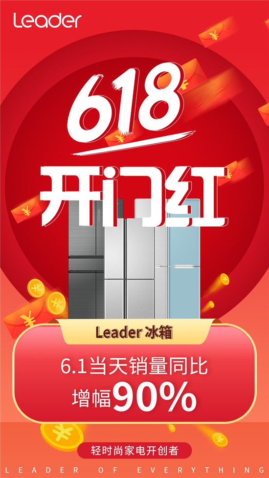 當Leader冰箱戳中年輕人痛點！618首日實現(xiàn)業(yè)績同比增長90%