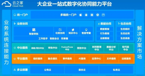 擁抱鴻蒙，云之家助力企業(yè)協(xié)同更高效、更安全