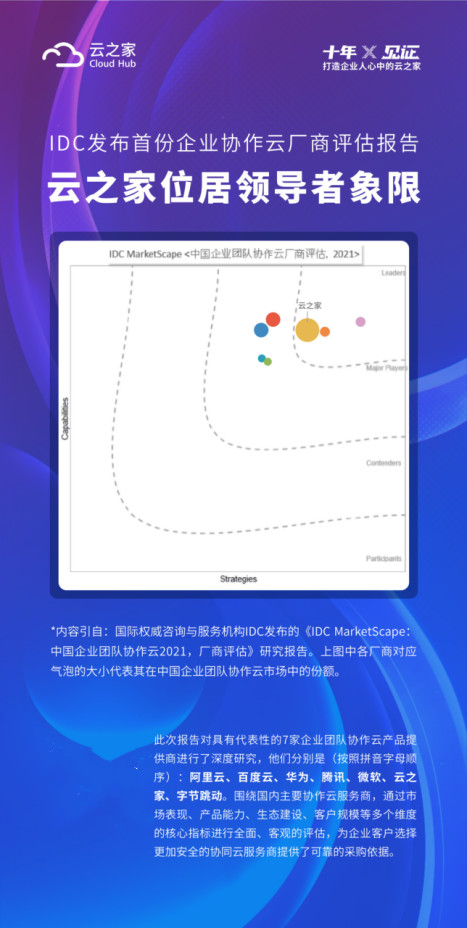 擁抱鴻蒙，云之家助力企業(yè)協(xié)同更高效、更安全