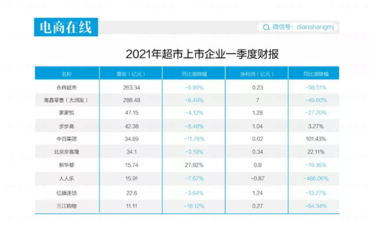 傳統(tǒng)零售業(yè)如何活下去 福益多小程序探索數(shù)字化小店的破局之路