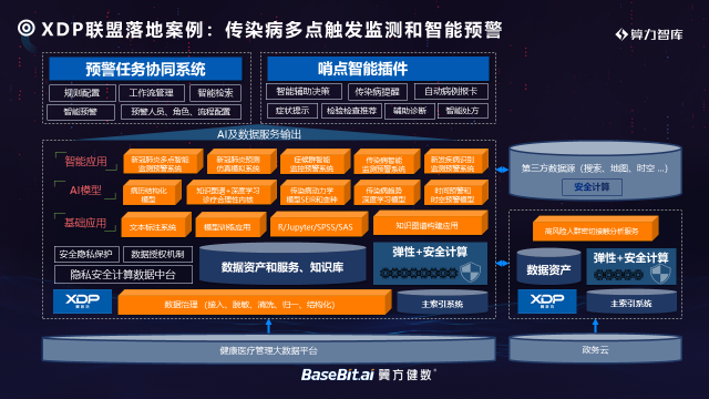 翼方健數(shù)羅震: 隱私安全計算將筑牢數(shù)據(jù)和計算互聯(lián)網(wǎng)