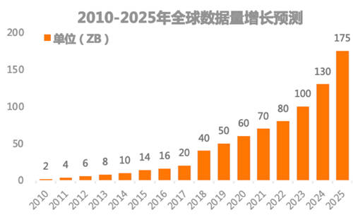 數(shù)據(jù)猿發(fā)布《2021中國(guó)數(shù)據(jù)智能產(chǎn)業(yè)發(fā)展報(bào)告》