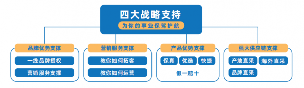 把握新消費浪潮風(fēng)口，甄惠省重新定義消費創(chuàng)業(yè)