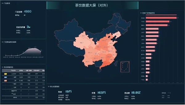 數(shù)據(jù)賦能茶飲增長， 觀遠(yuǎn)數(shù)據(jù)BI智能分析運(yùn)營方案重磅發(fā)布！