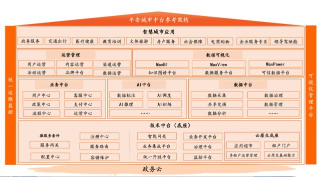 三年落地20座城市，平安智慧生活的硬核擴張